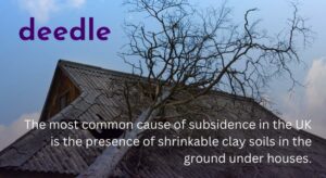 What Causes Subsidence in the UK?